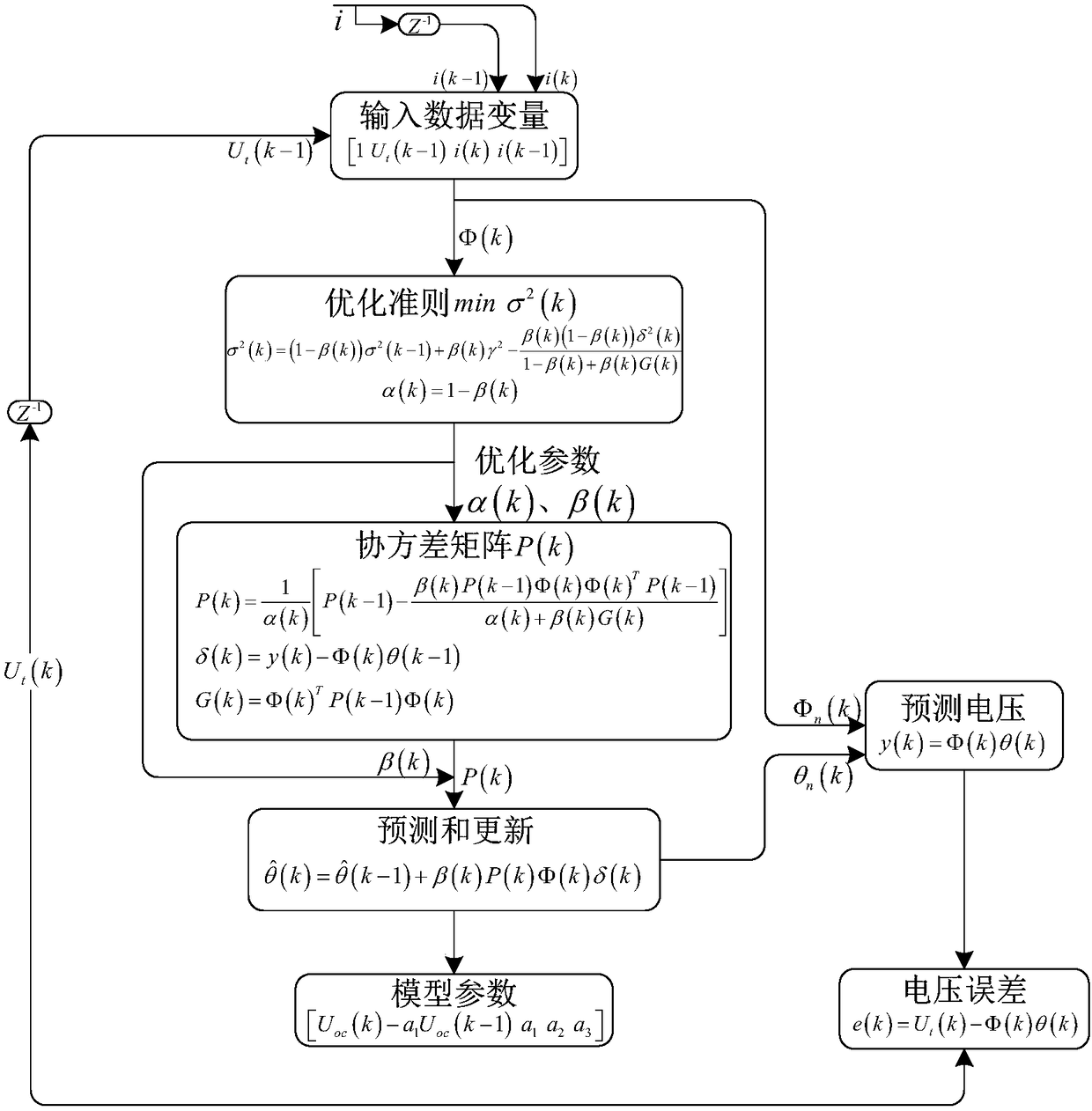 Power battery parameter identification method suitable for sparse data