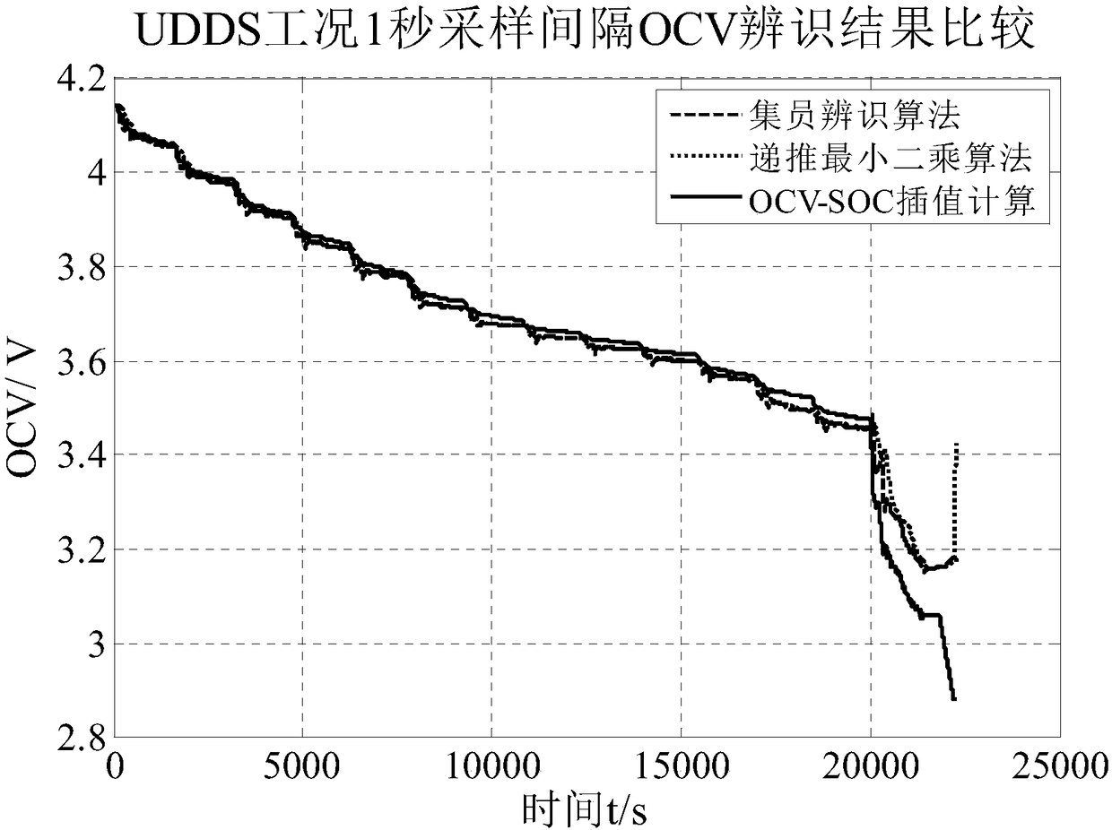 Power battery parameter identification method suitable for sparse data