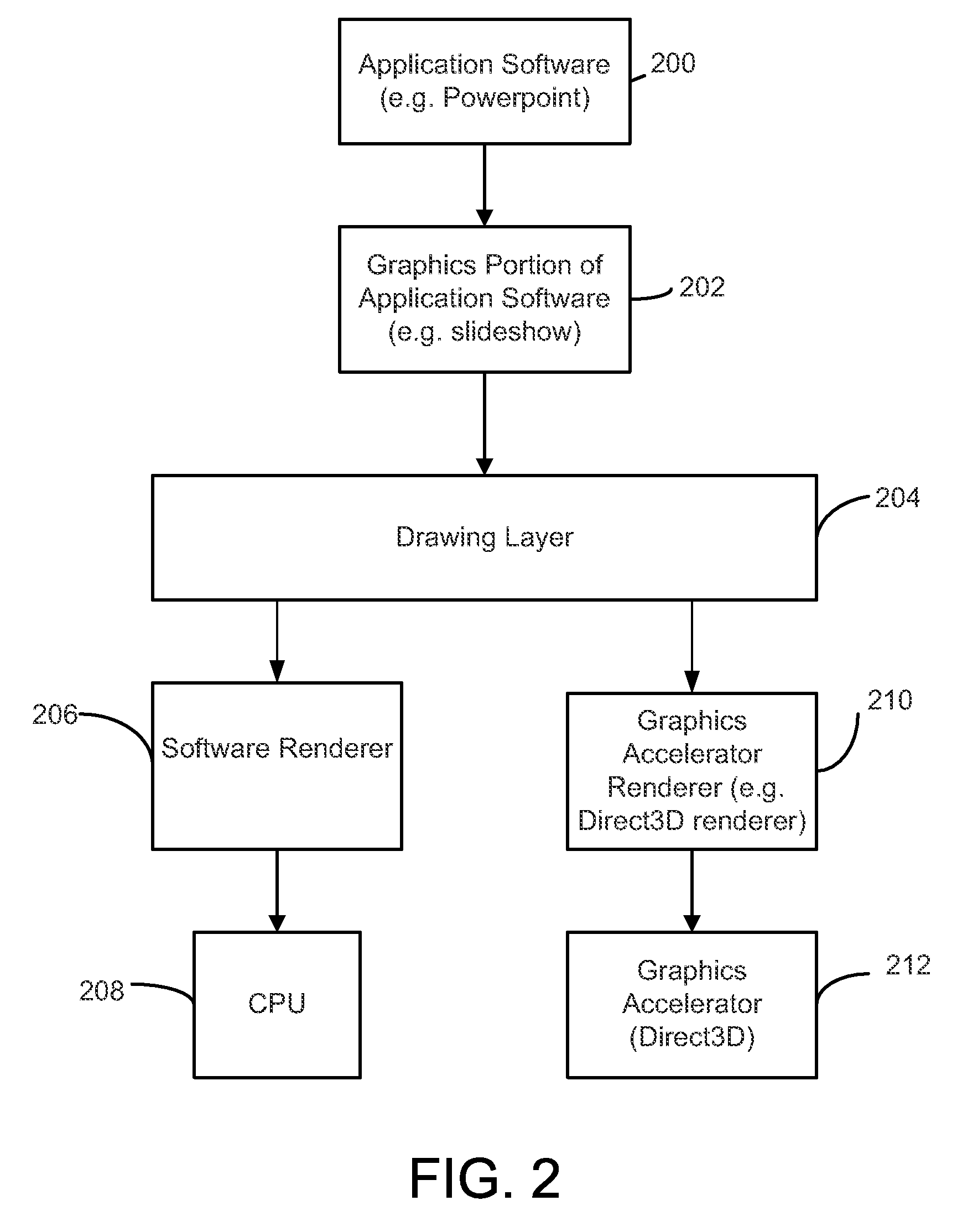 System and Method for Optimizing a Graphics Intensive Software Program for the User's Graphics Hardware