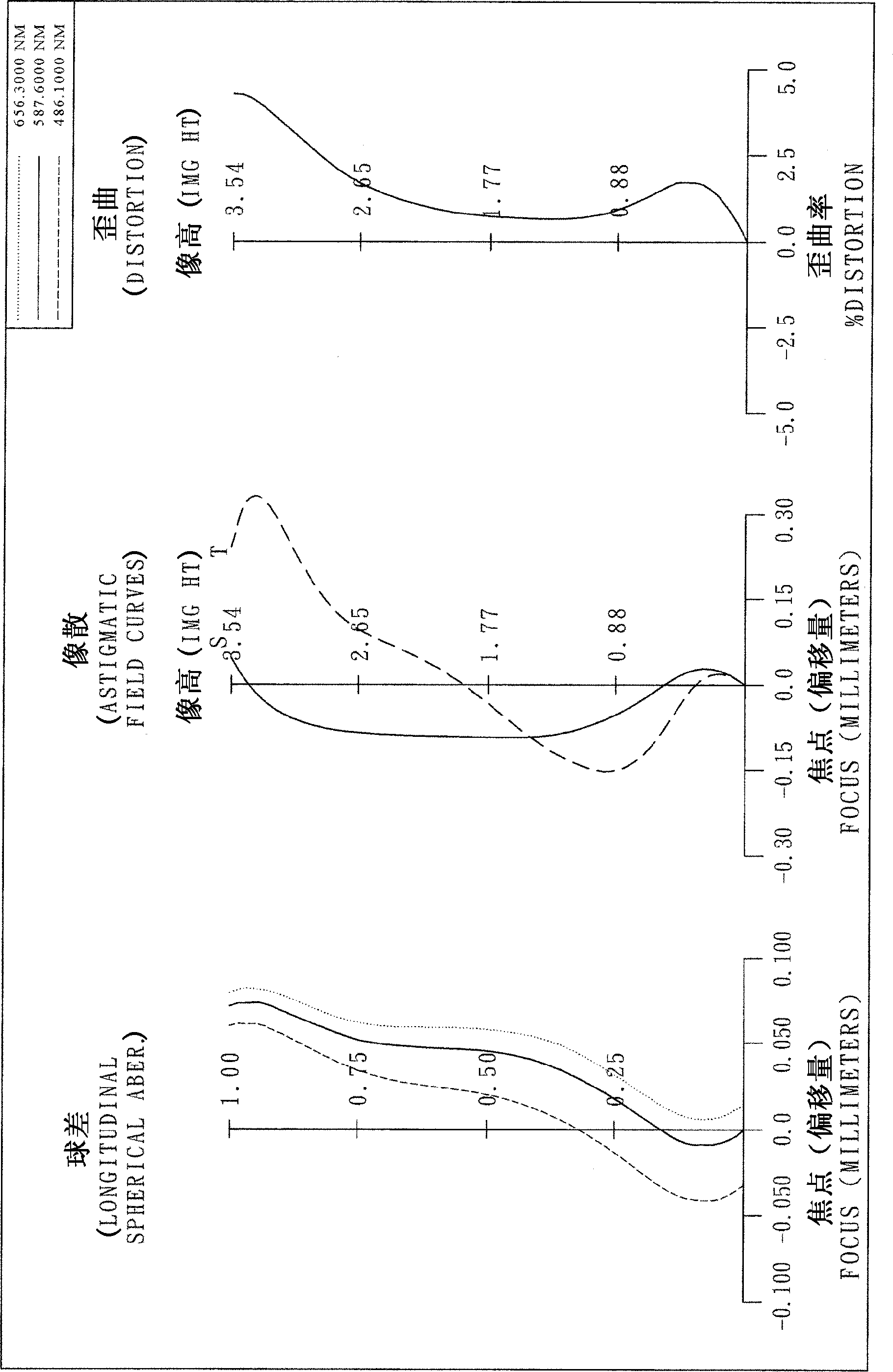 Optical image acquiring lens group