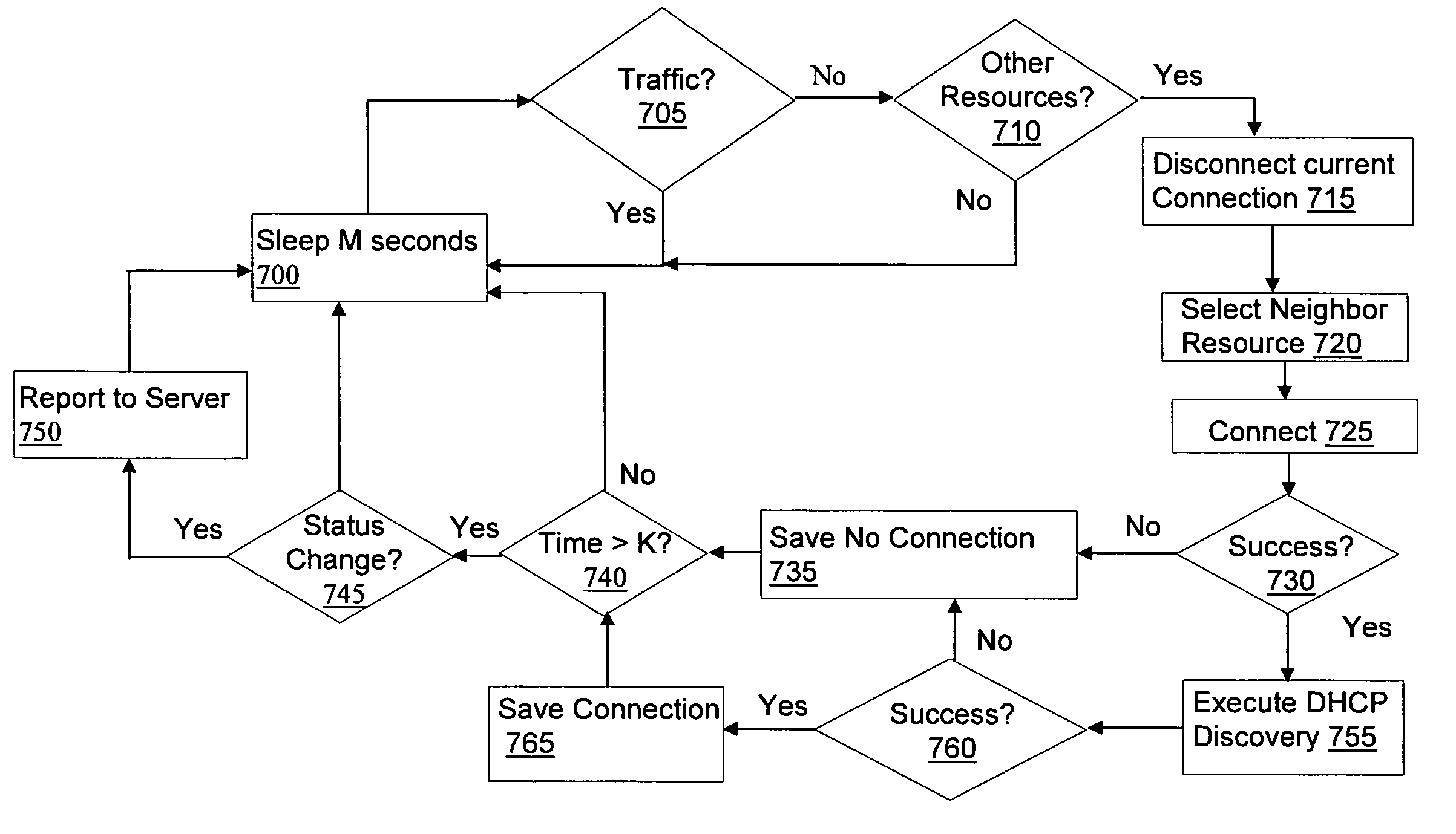 Dynamically created and expanded wireless network