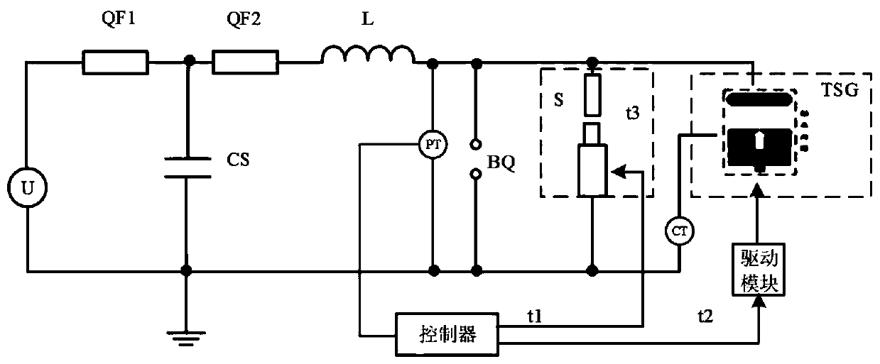 Plasma jet trigger gap test device and test method