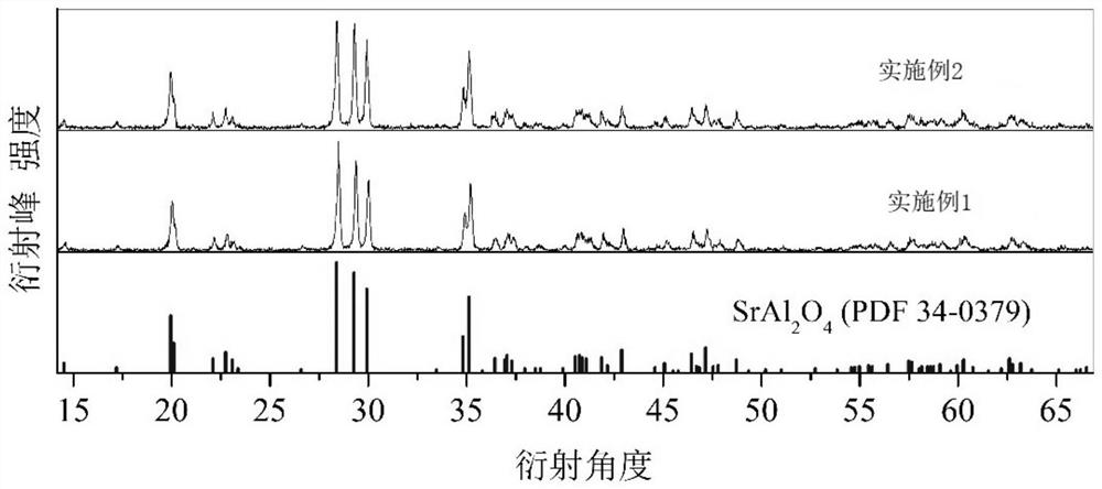 Long-afterglow luminescent material, preparation method and application thereof, and display device