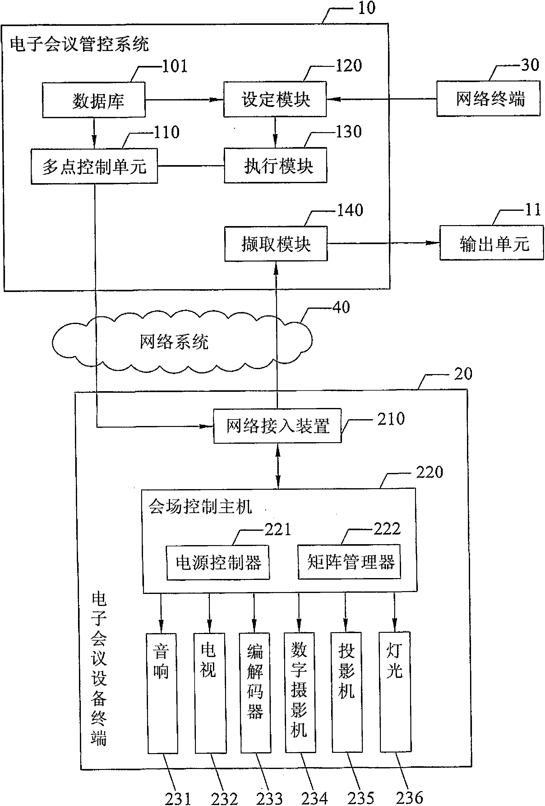 Control method and control system of electronic conferences