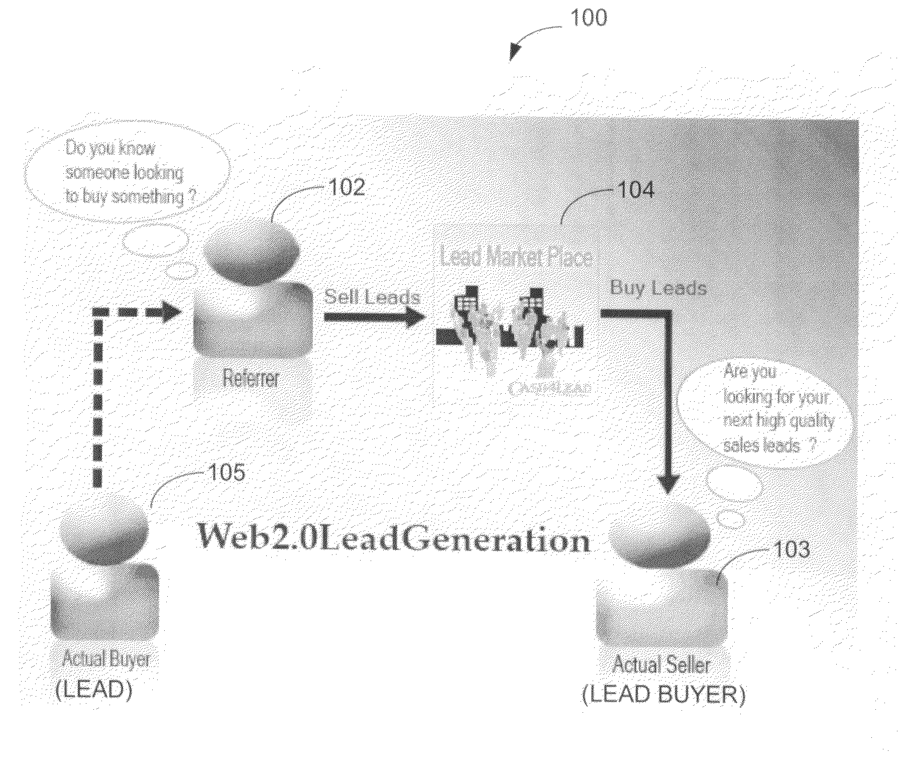 System and method for lead generation and lead demand fulfillment