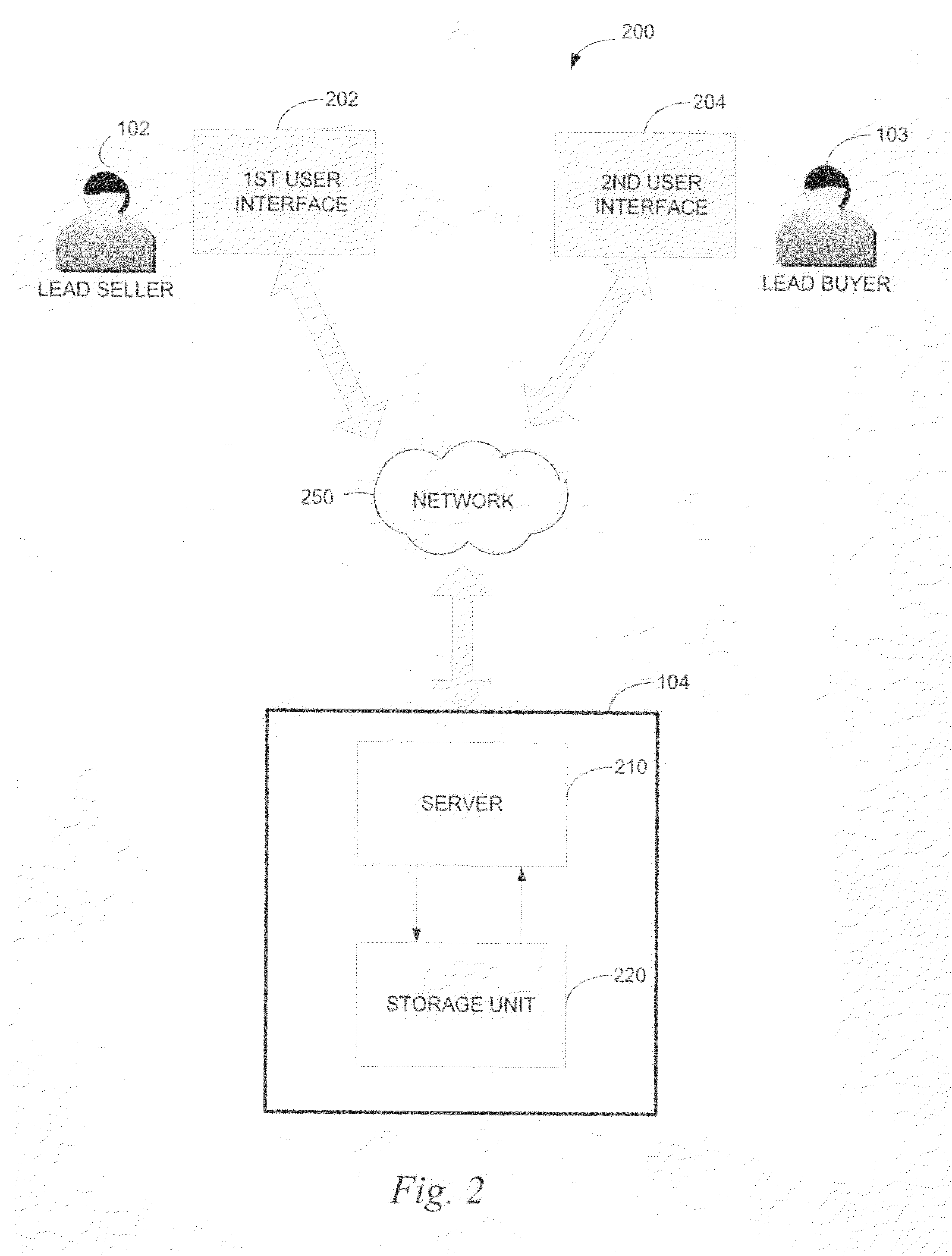 System and method for lead generation and lead demand fulfillment