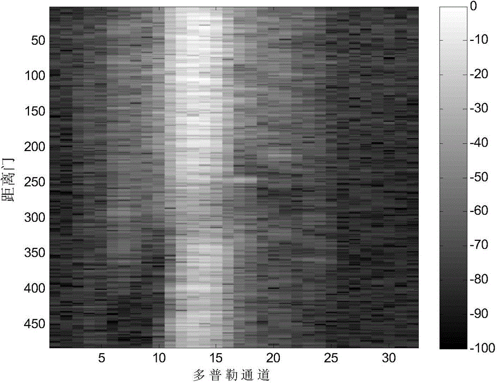 Array element Doppler domain space-time two-dimensional self-adaptive processing method based on data fitting