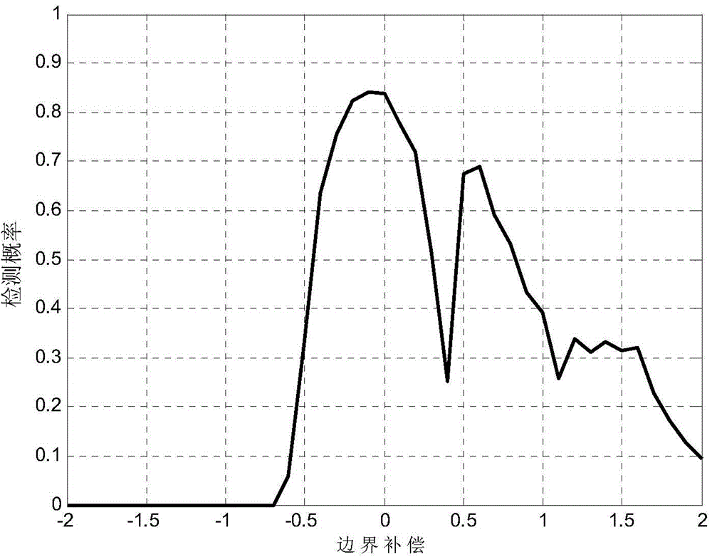 Array element Doppler domain space-time two-dimensional self-adaptive processing method based on data fitting