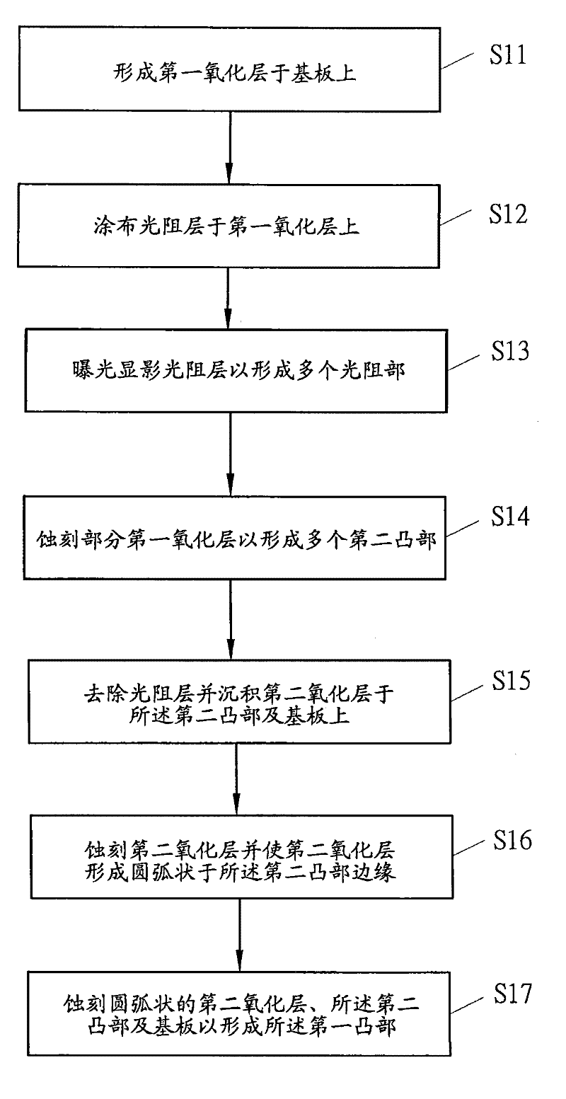 Method for manufacturing semiconductor element with concave-convex base plate