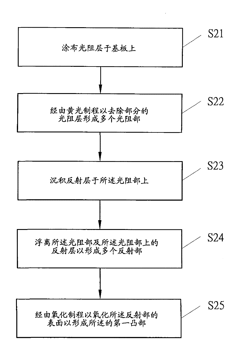 Method for manufacturing semiconductor element with concave-convex base plate