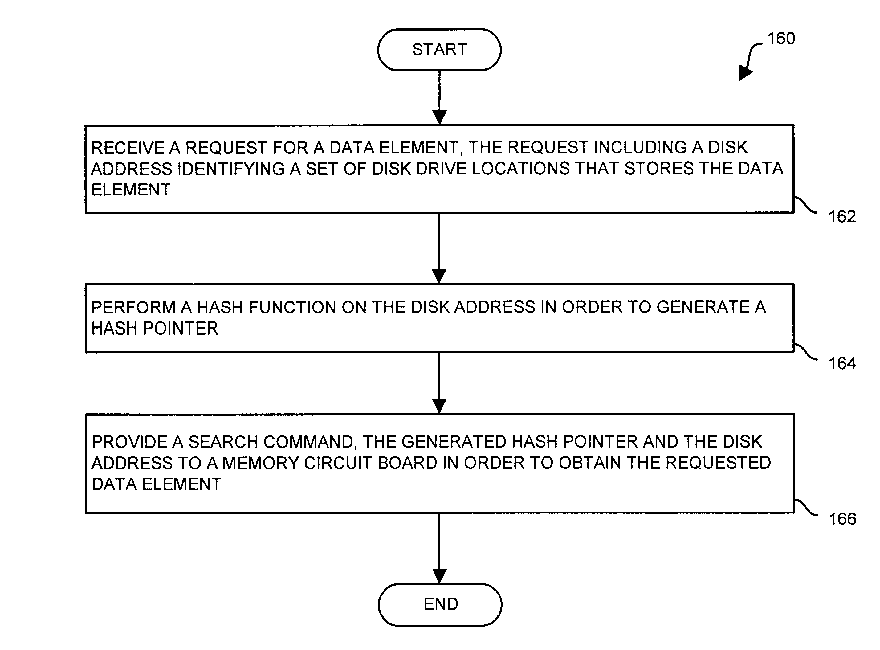 Methods and apparatus for accessing data elements using improved hashing techniques