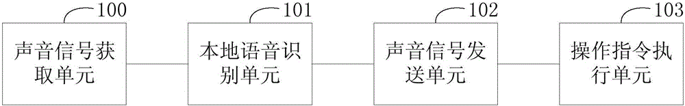 Control method of virtual reality device, apparatus, virtual reality device and system