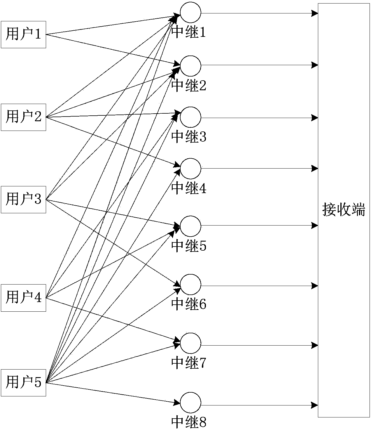 Network coding cooperative communication method based on polarization codes