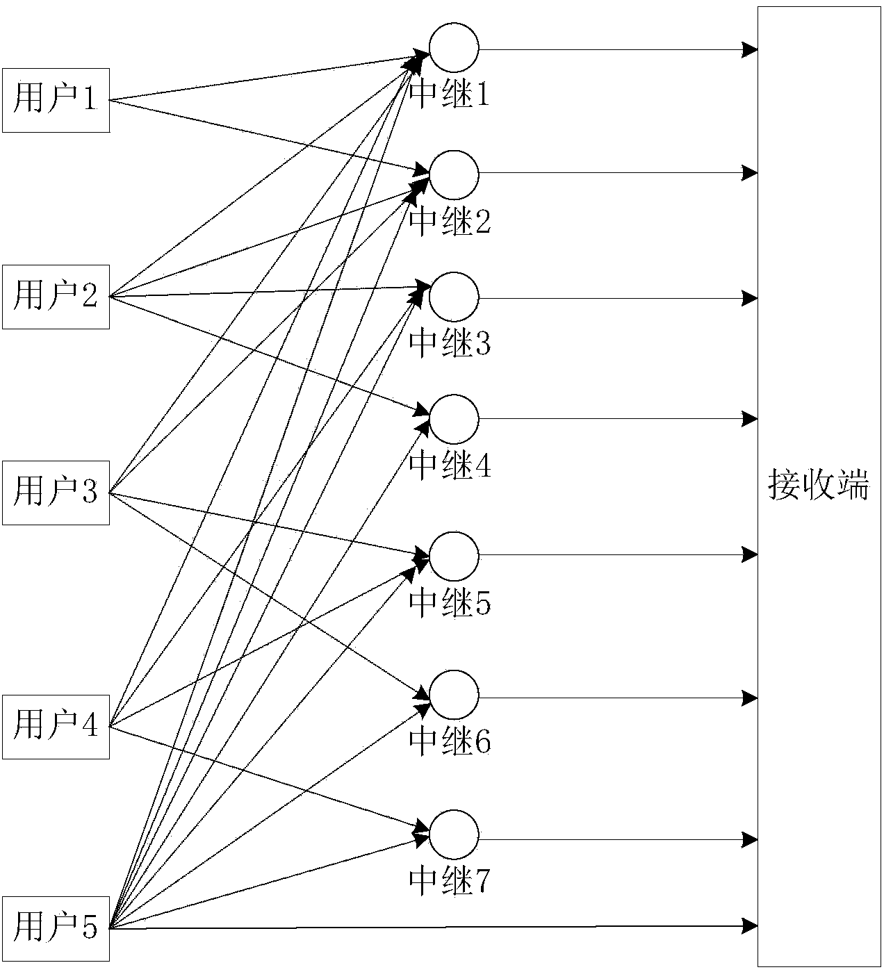 Network coding cooperative communication method based on polarization codes