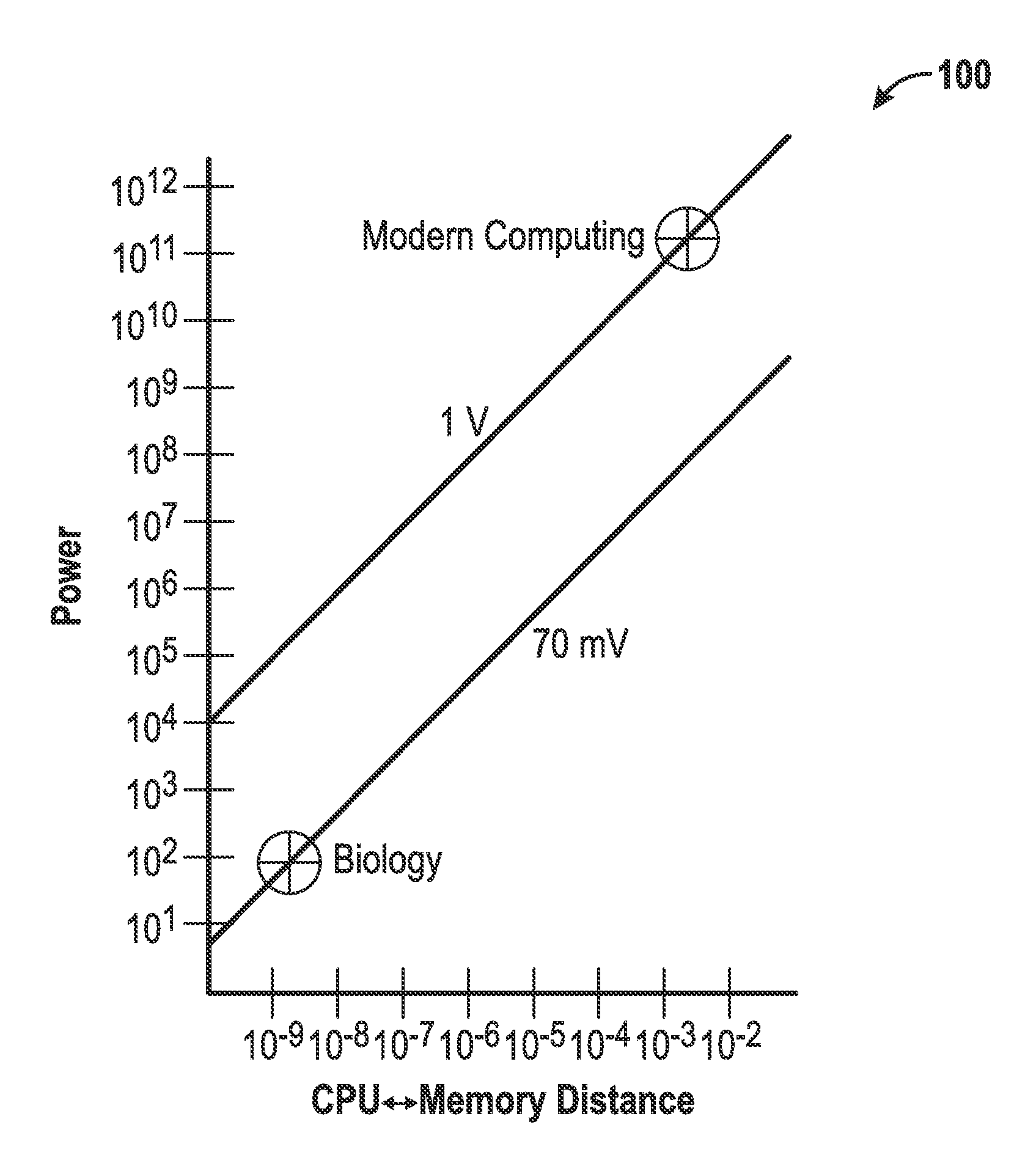 Self-evolvable logic fabric