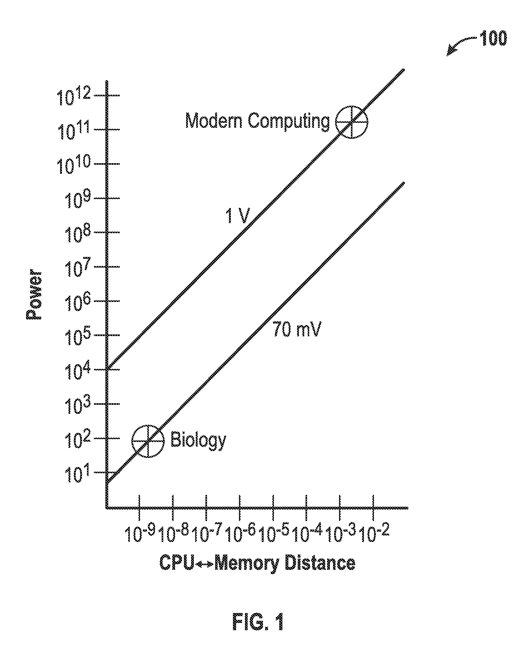 Self-evolvable logic fabric