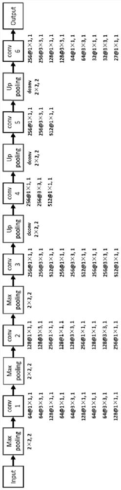 A method and device for accurate evaluation of the degree of facial paralysis based on h-b grading under cv