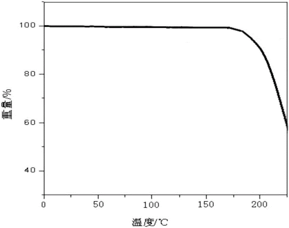 Compound for treatment of respiratory system diseases and preparation method thereof