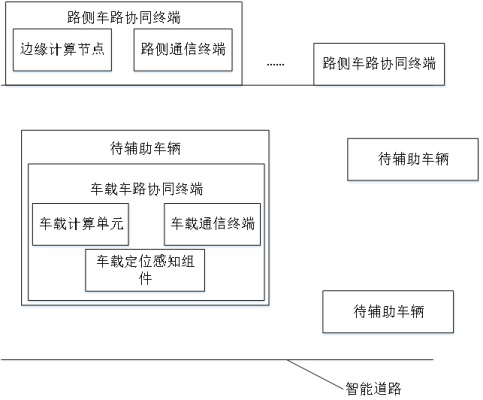 Vehicle-road cooperative auxiliary driving system and method