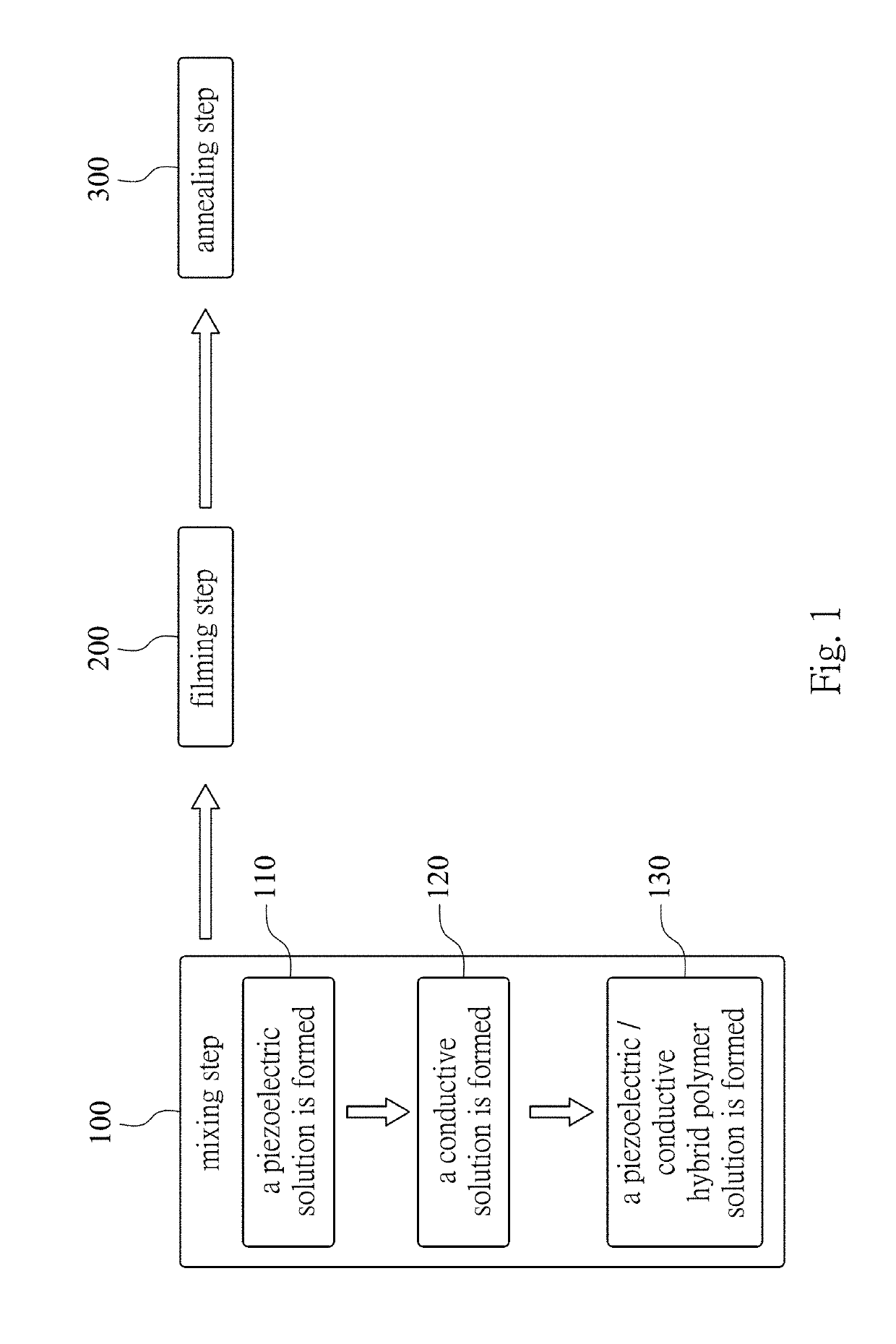 Method of promoting electric output of piezoelectric/conductive hybrid polymer