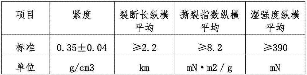 Treatment method of paper mulberry bark for papermaking