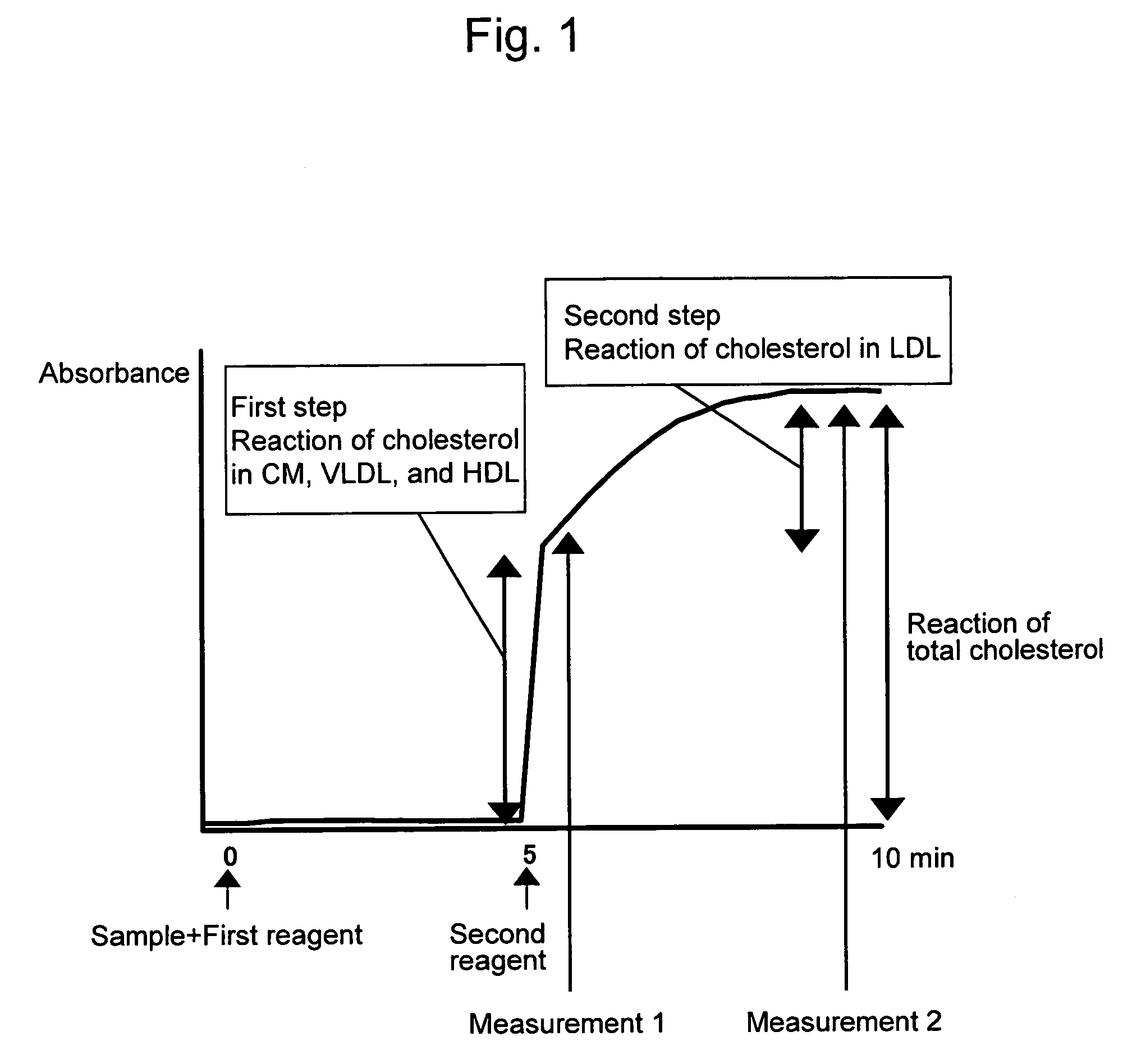 Method of multiquantification for cholesterol of low-density lipoprotein