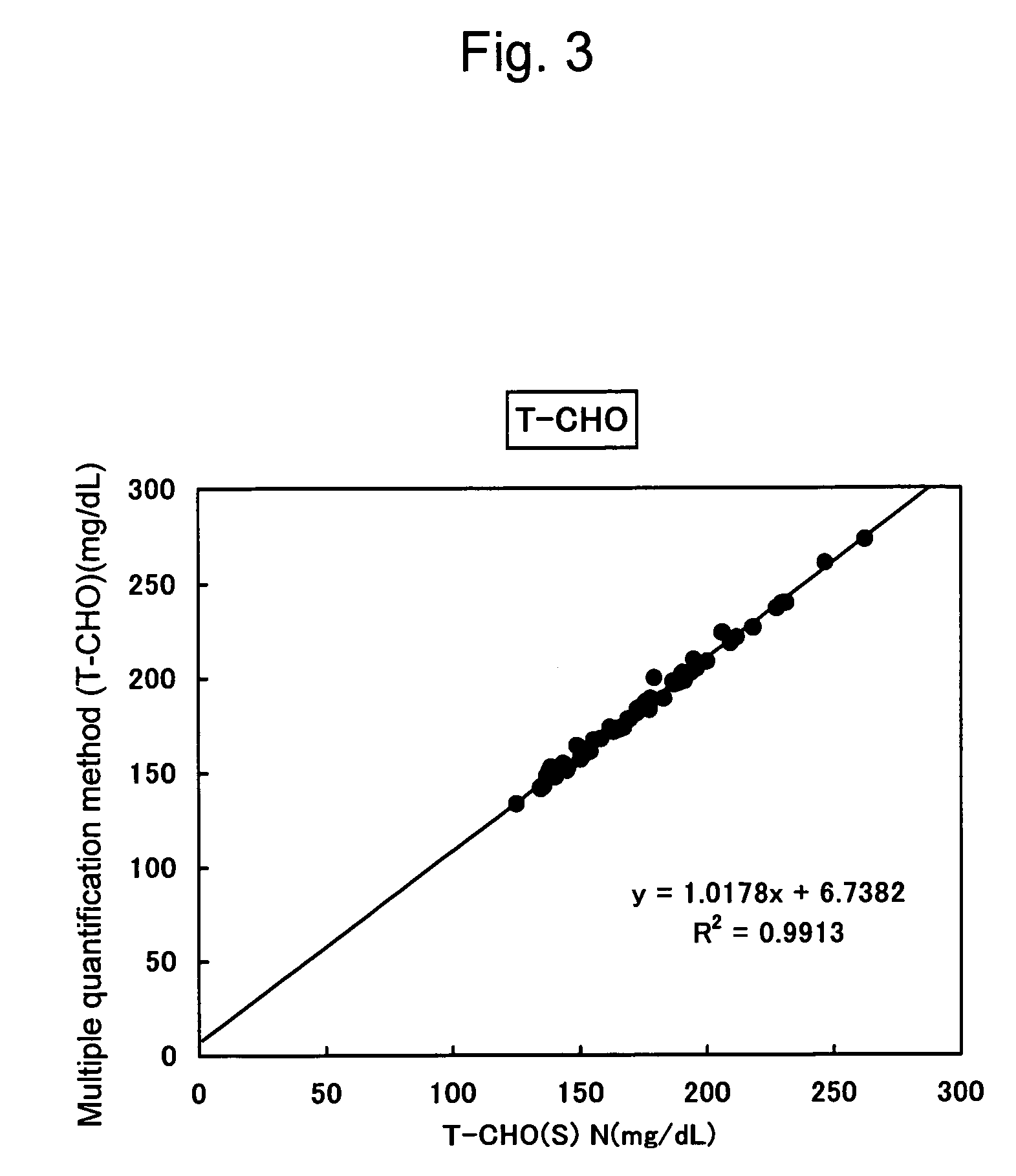 Method of multiquantification for cholesterol of low-density lipoprotein