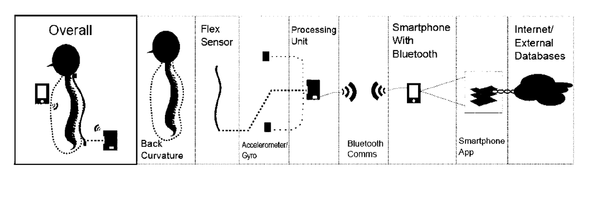 Improvements to positional feedback devices