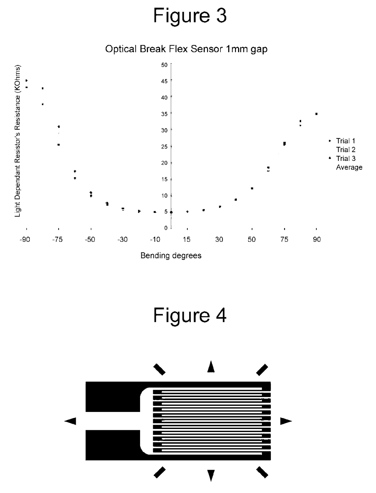 Improvements to positional feedback devices