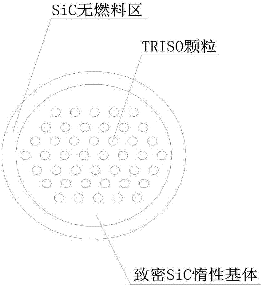 Inertia-based dispersion pellet fuel and preparation method and application thereof