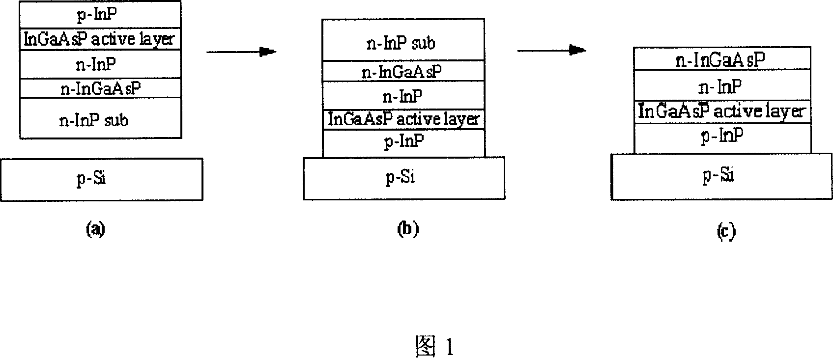 Low-temperature chip direct bonding method