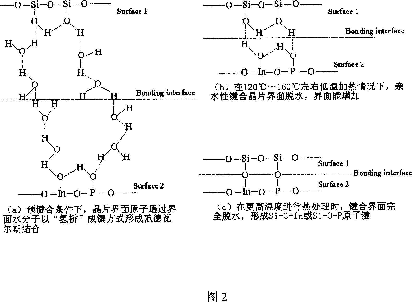 Low-temperature chip direct bonding method