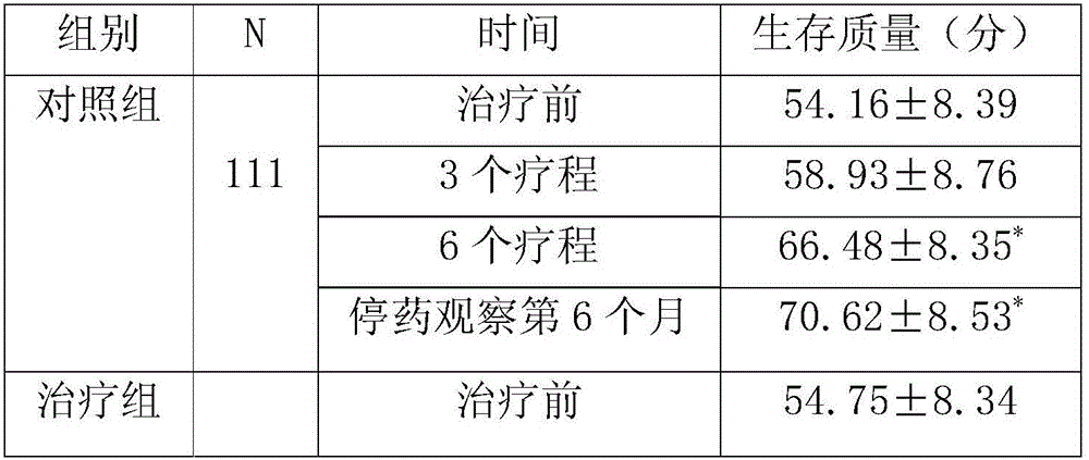 Traditional Chinese medicine preparation for treating degenerative osteoarthropathy