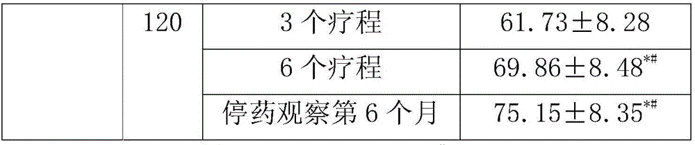 Traditional Chinese medicine preparation for treating degenerative osteoarthropathy