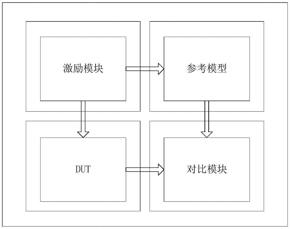 ECC function verification method