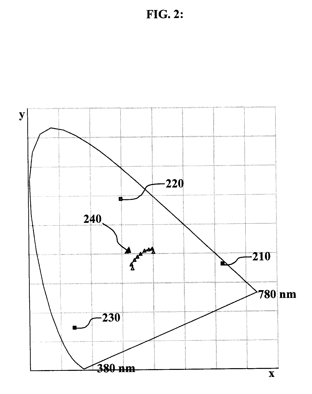 Method for input-signal transformation for rgbw displays with variable w color