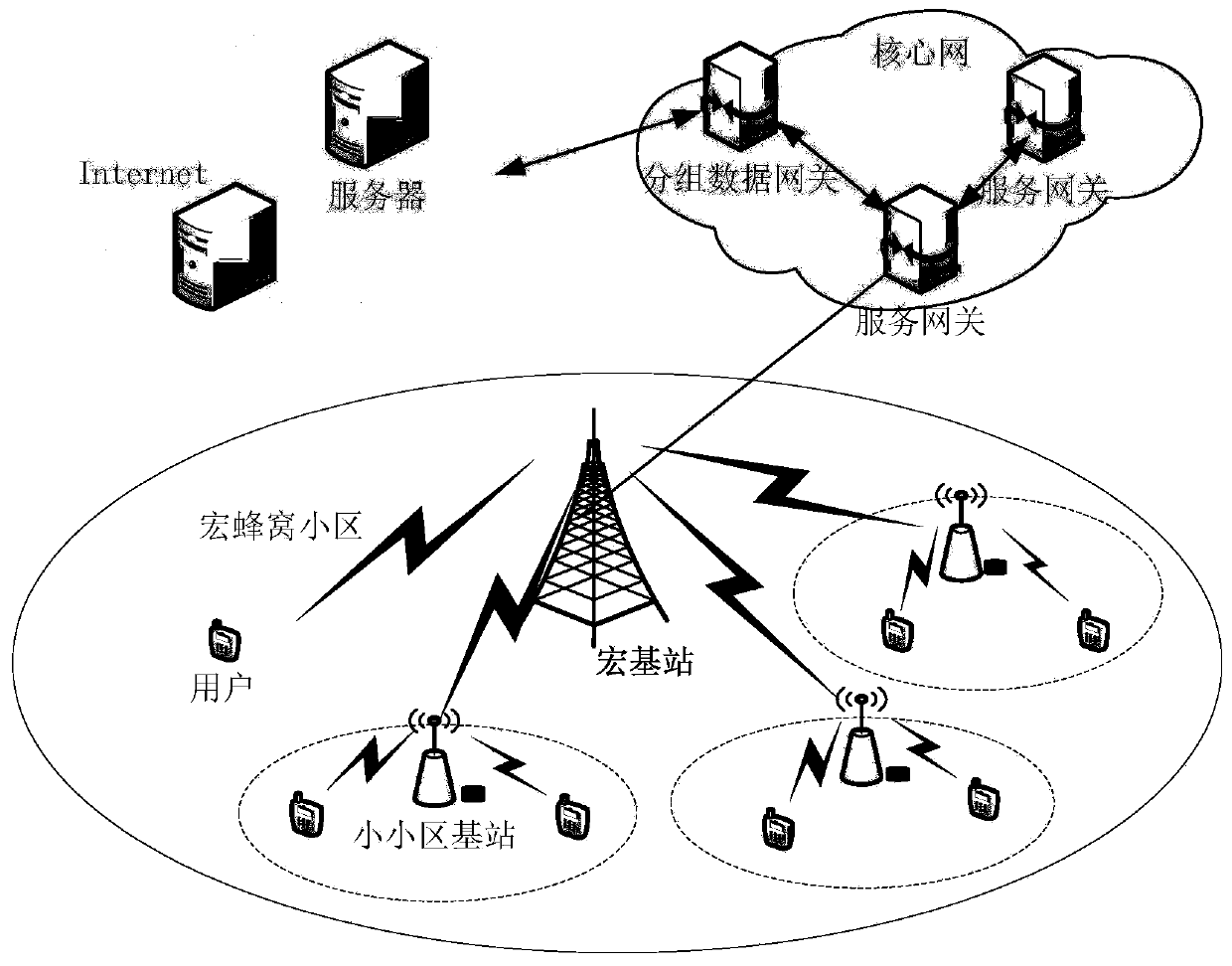 A Partial Buffering Method at the Edge of Small Cell Network Considering User Latency