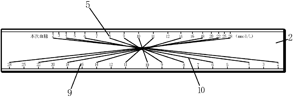 Insulin regulation blood sugar control caliper