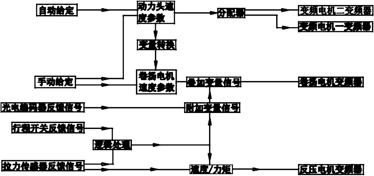 Intelligent electrical control system and control method for screw pile machine