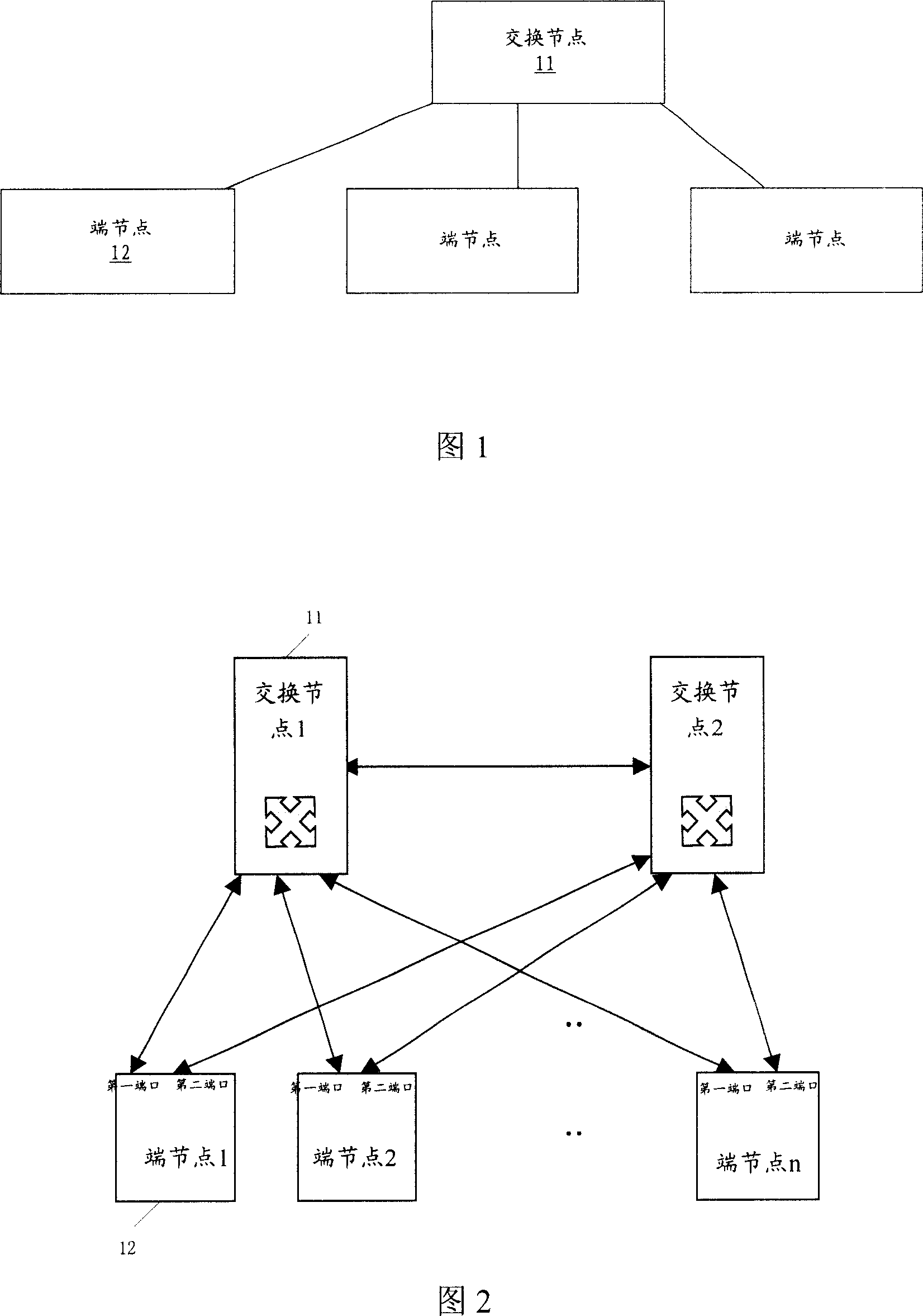 Network failure recovery method with redundancy port