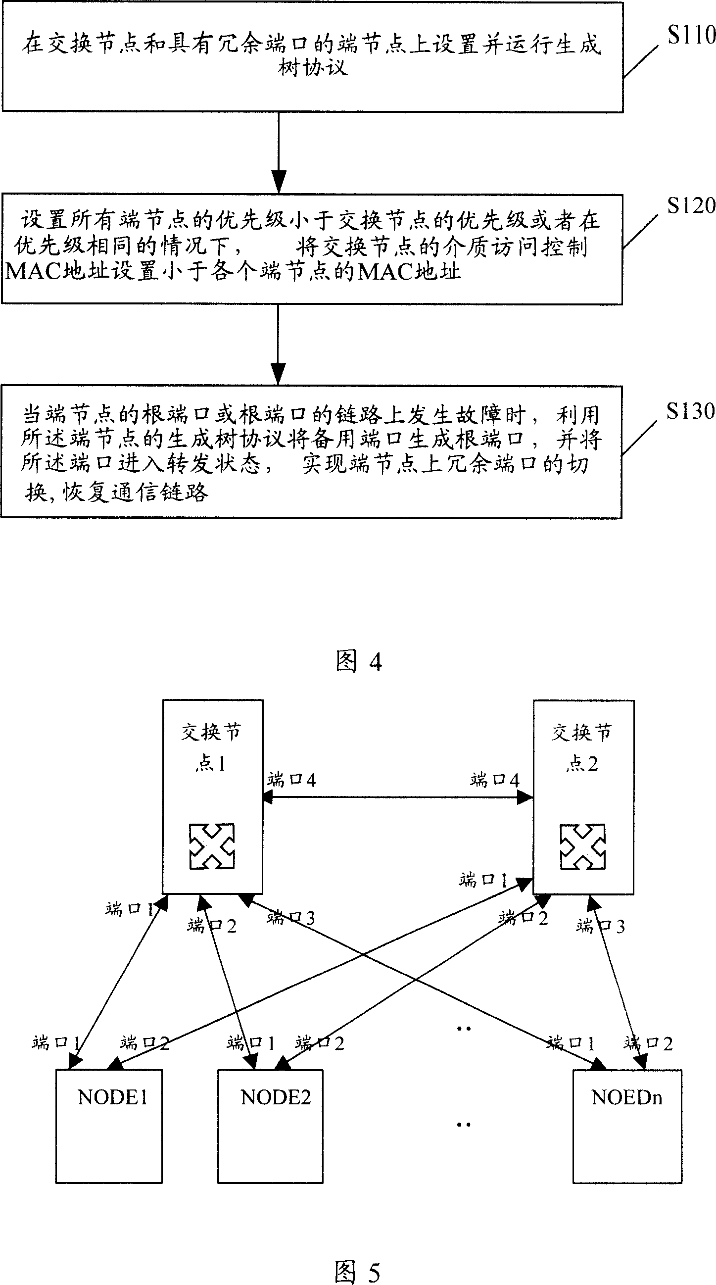 Network failure recovery method with redundancy port