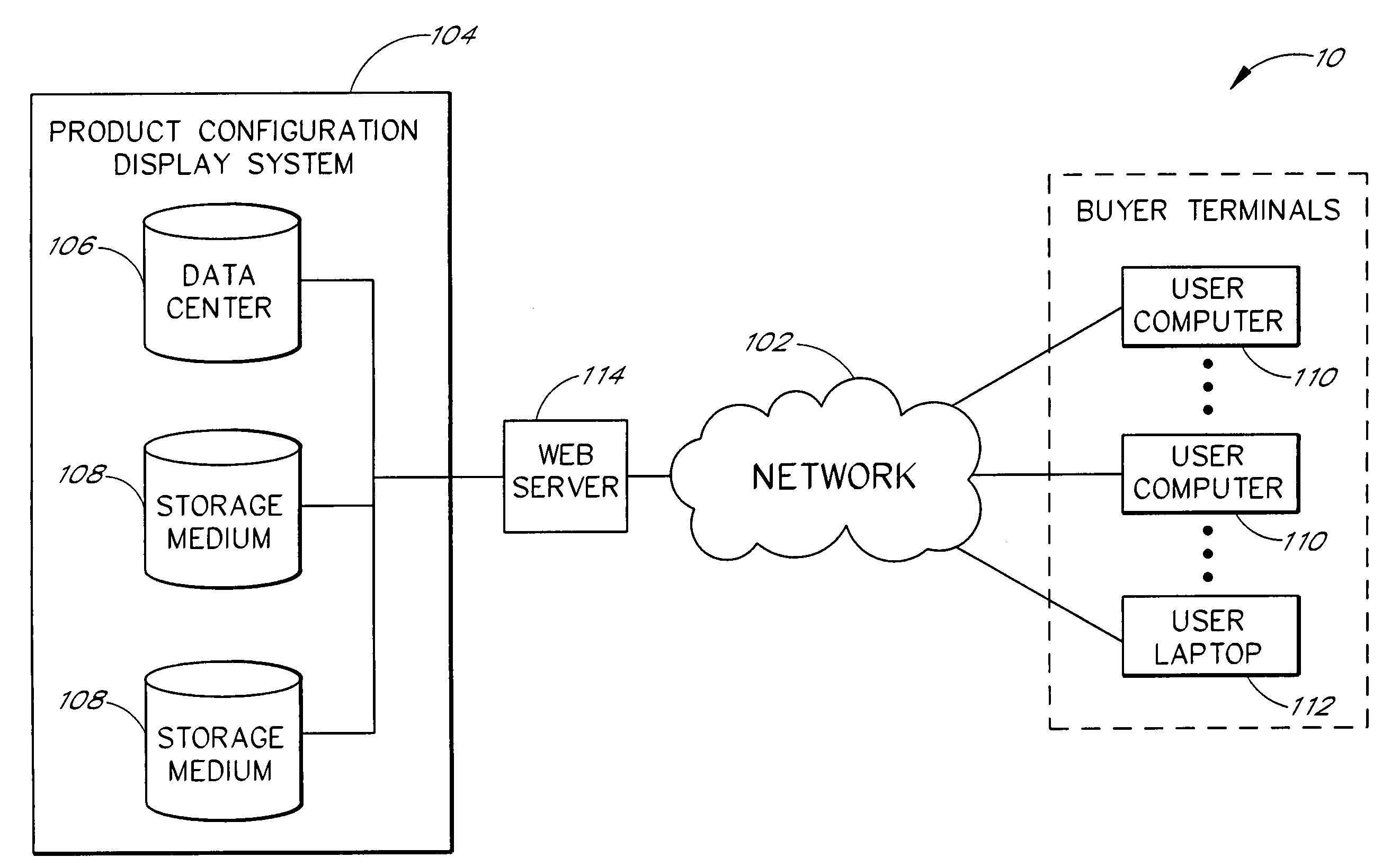 Product configuration display system and method with user requested physical product alterations