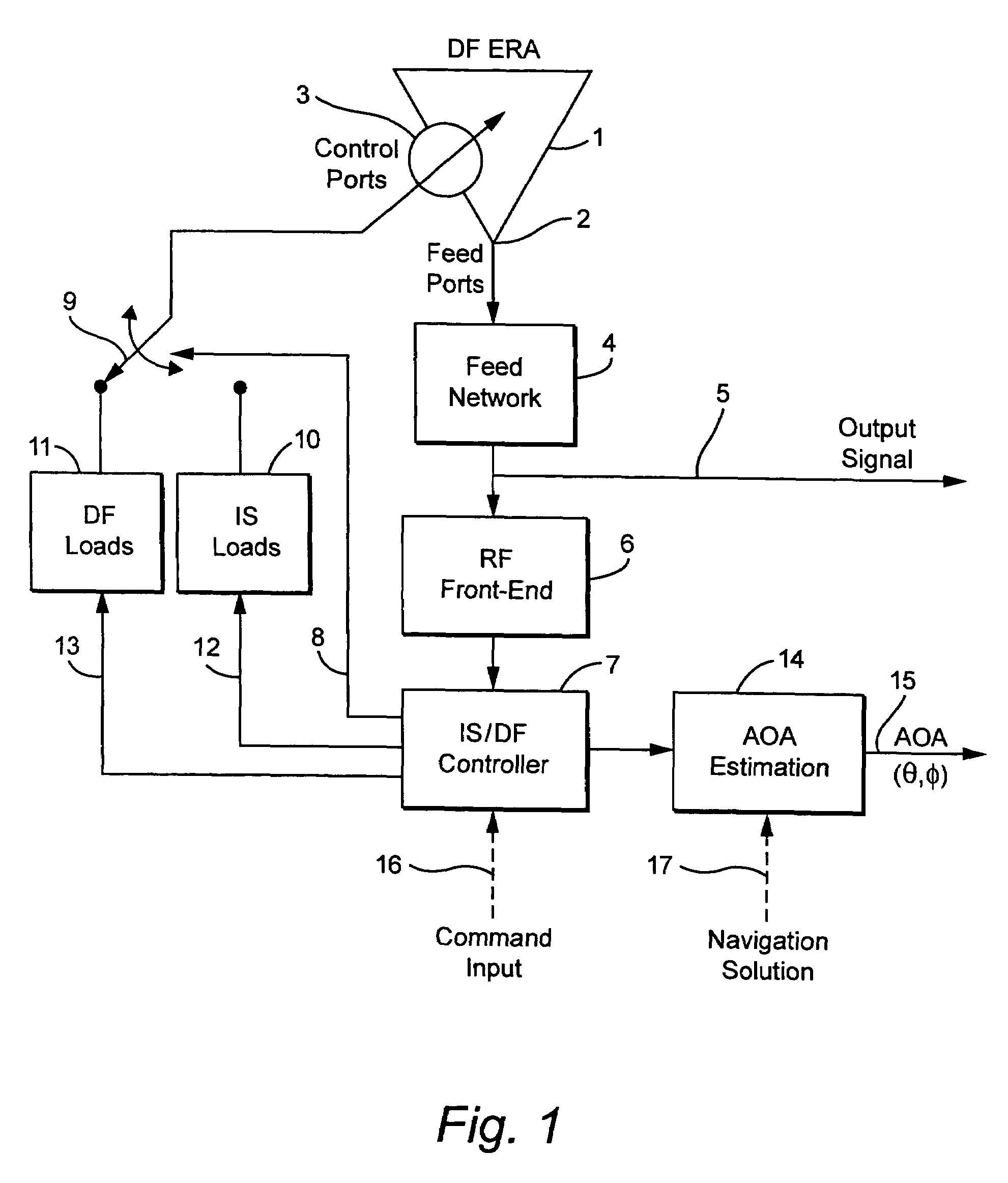 Compact antenna system for polarization sensitive null steering and direction-finding