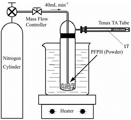 Fire coal combustion source discharged carbonyl compound sampling device