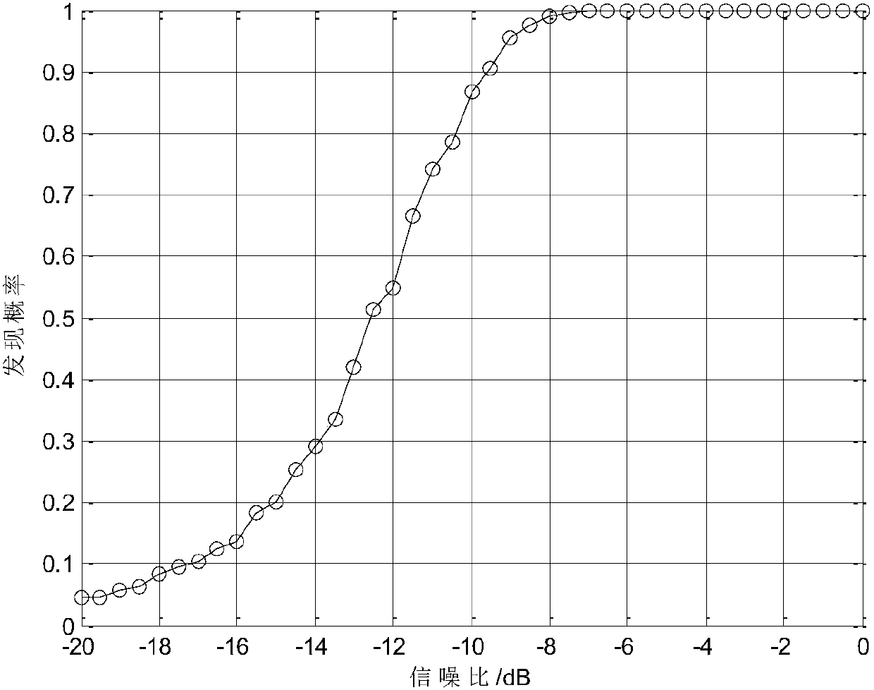 Low-altitude target detection method for frequency diversity array radar