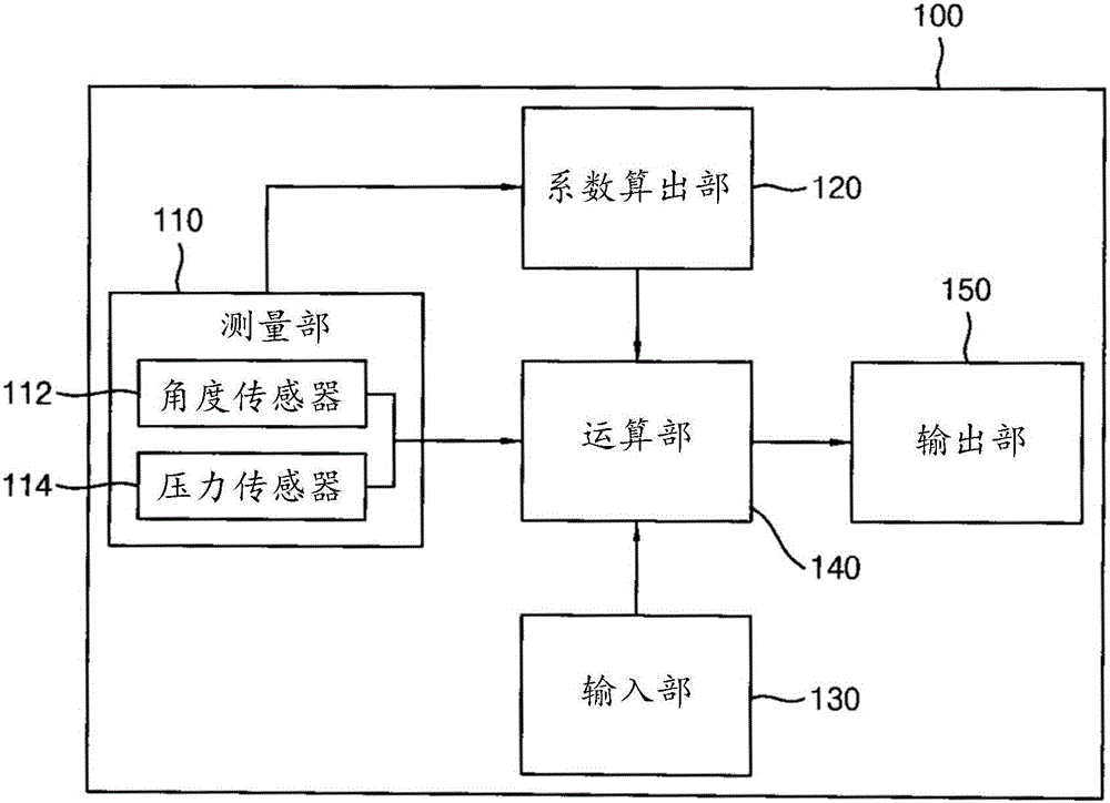 Load weighing method and system for wheel loader