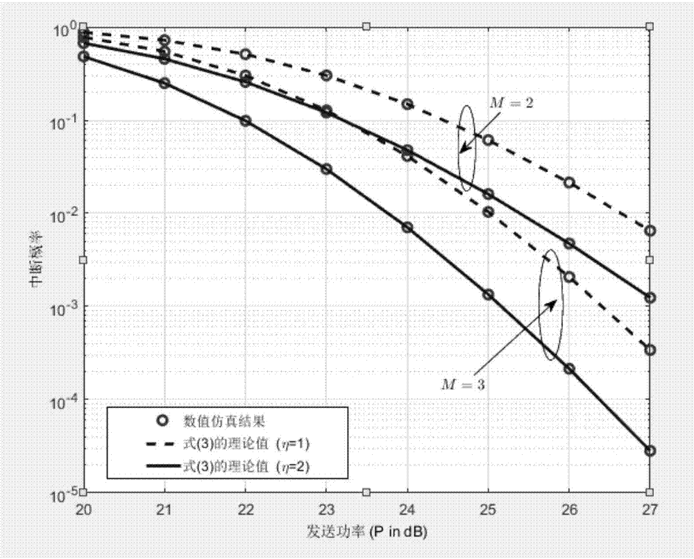 MIMO antenna selection and data transmission method and evaluation method under non-perfect channel information