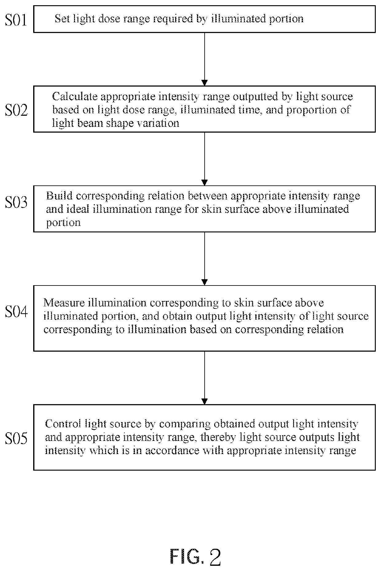 Control method for light therapy device