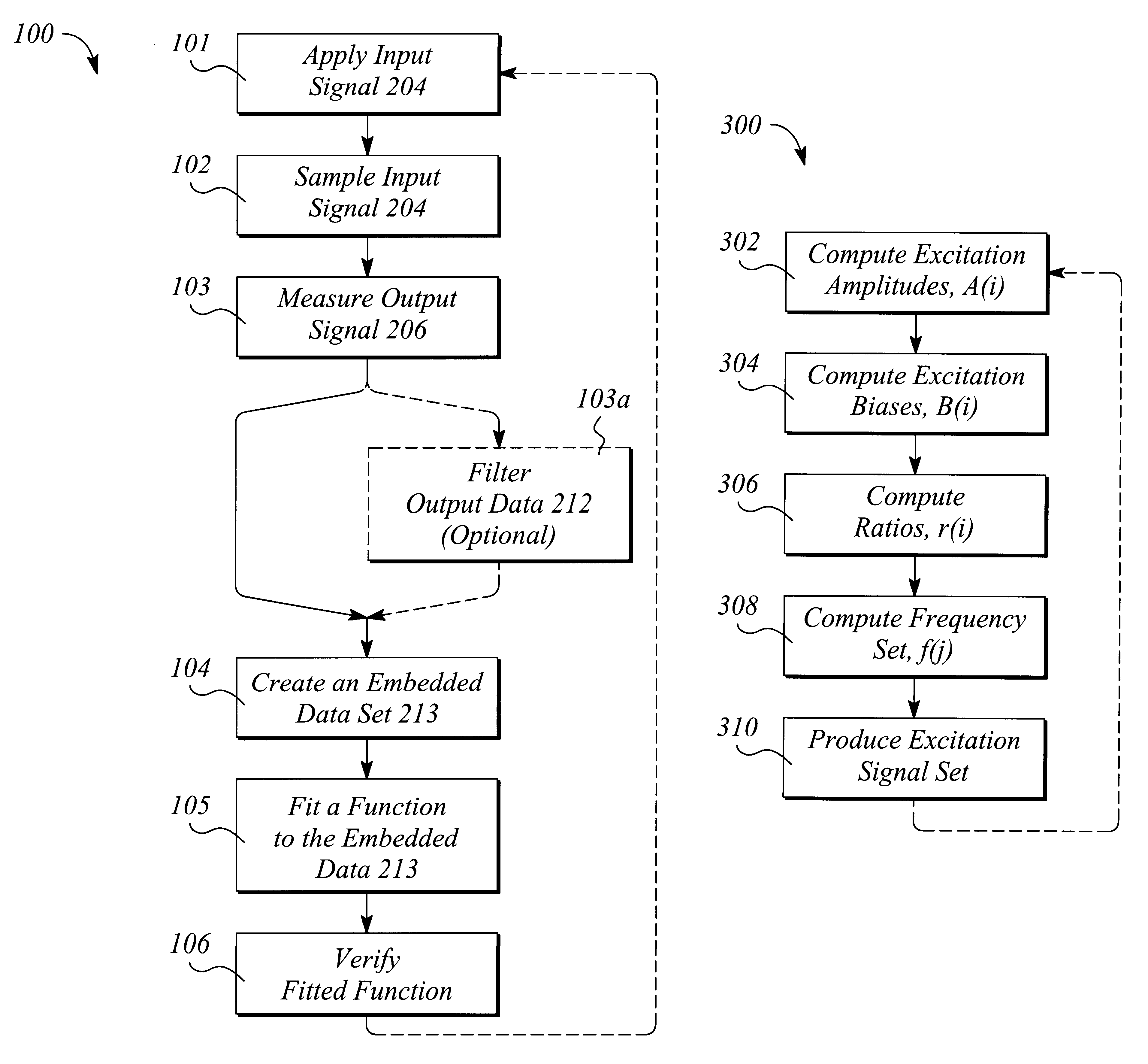 Method and apparatus for extraction of nonlinear black-box behavioral models from embeddings of the time-domain measurements