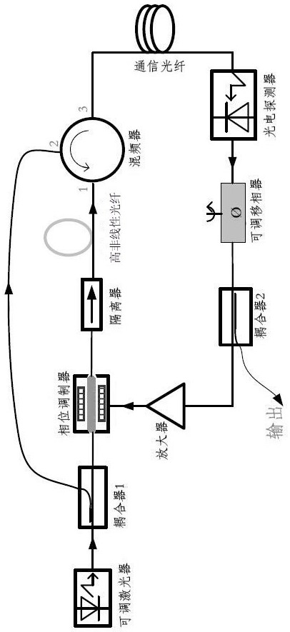 Method for generating single-frequency oscillating microwave signal and single-frequency oscillating microwave signal source